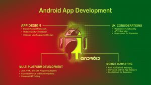 android app development